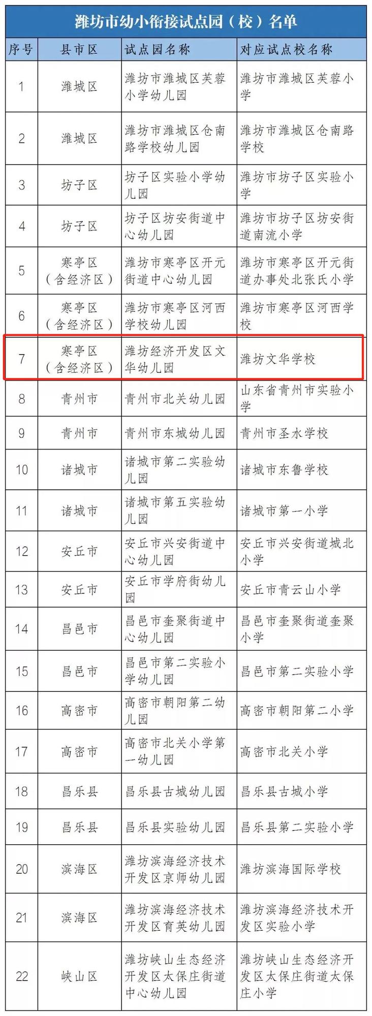 文华幼儿园与潍坊文华学校获评市级试点.jpg